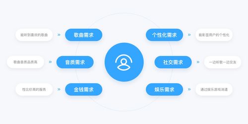 qq音乐产品设计拆解丨看最美的音乐,听最伟大的作品