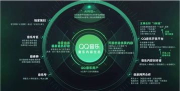 营山造海,腾讯音乐娱乐集团勾勒中国原创音乐新蓝图