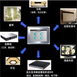 影立方智能影音家居用品加盟图片 加盟店装修图